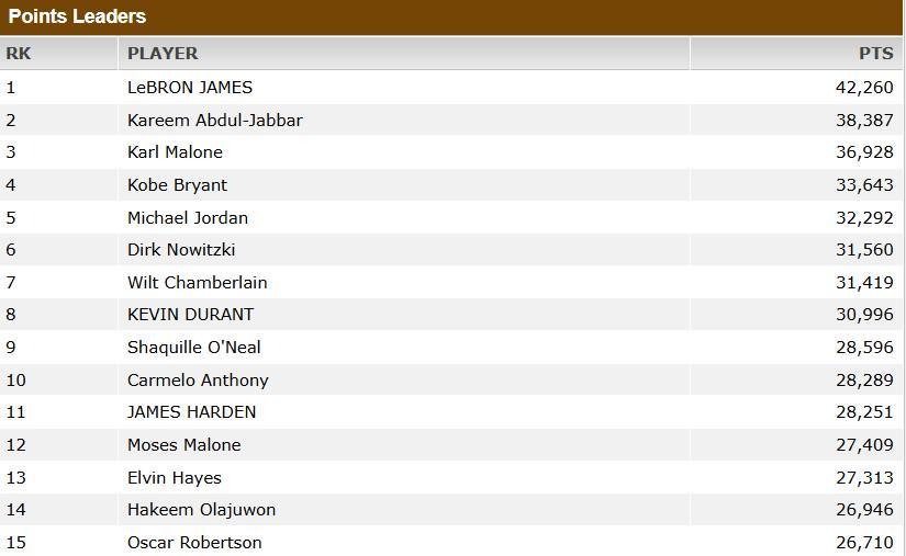 博鱼下载-杰伦-布朗谈自己12000分里程碑：所以詹姆斯是怎么得到42000分的？