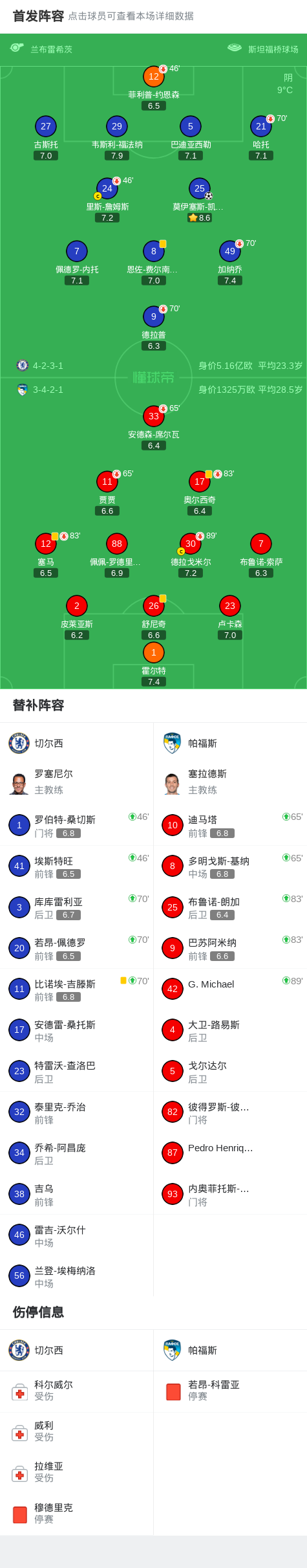切尔西1-0帕福斯，凯塞多制胜，恩佐进球被吹