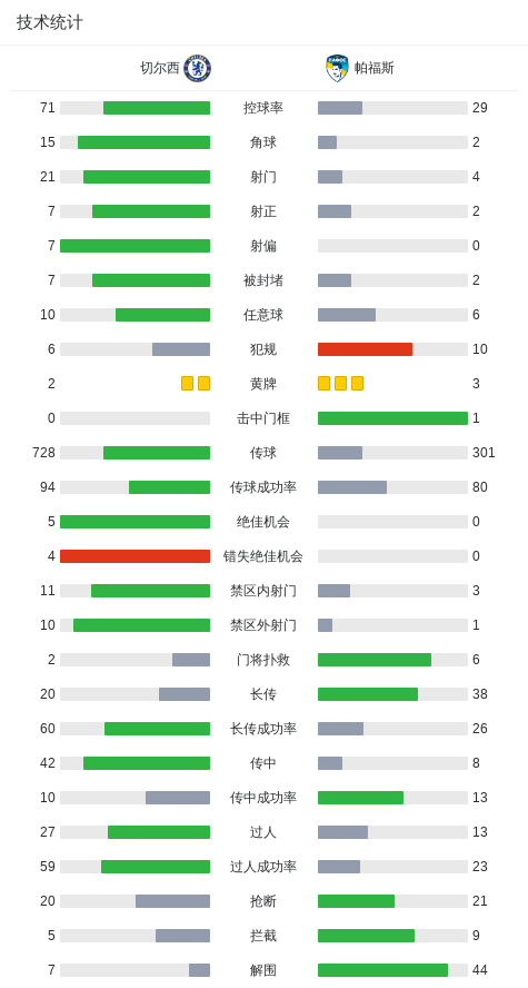 切尔西1-0帕福斯，凯塞多制胜，恩佐进球被吹