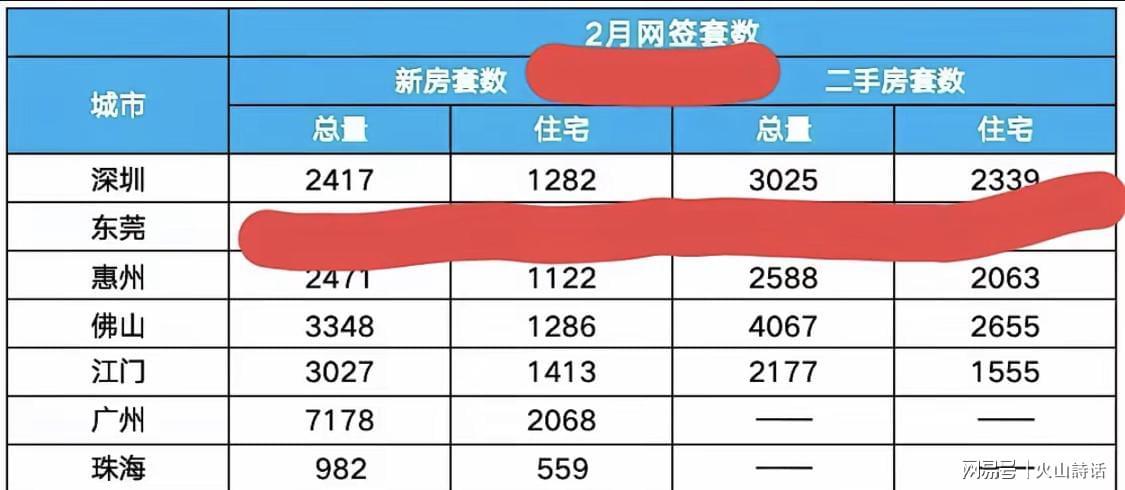 博鱼-熬了800多天，从660万降到345.8万！深圳一业主卖房经历引关注