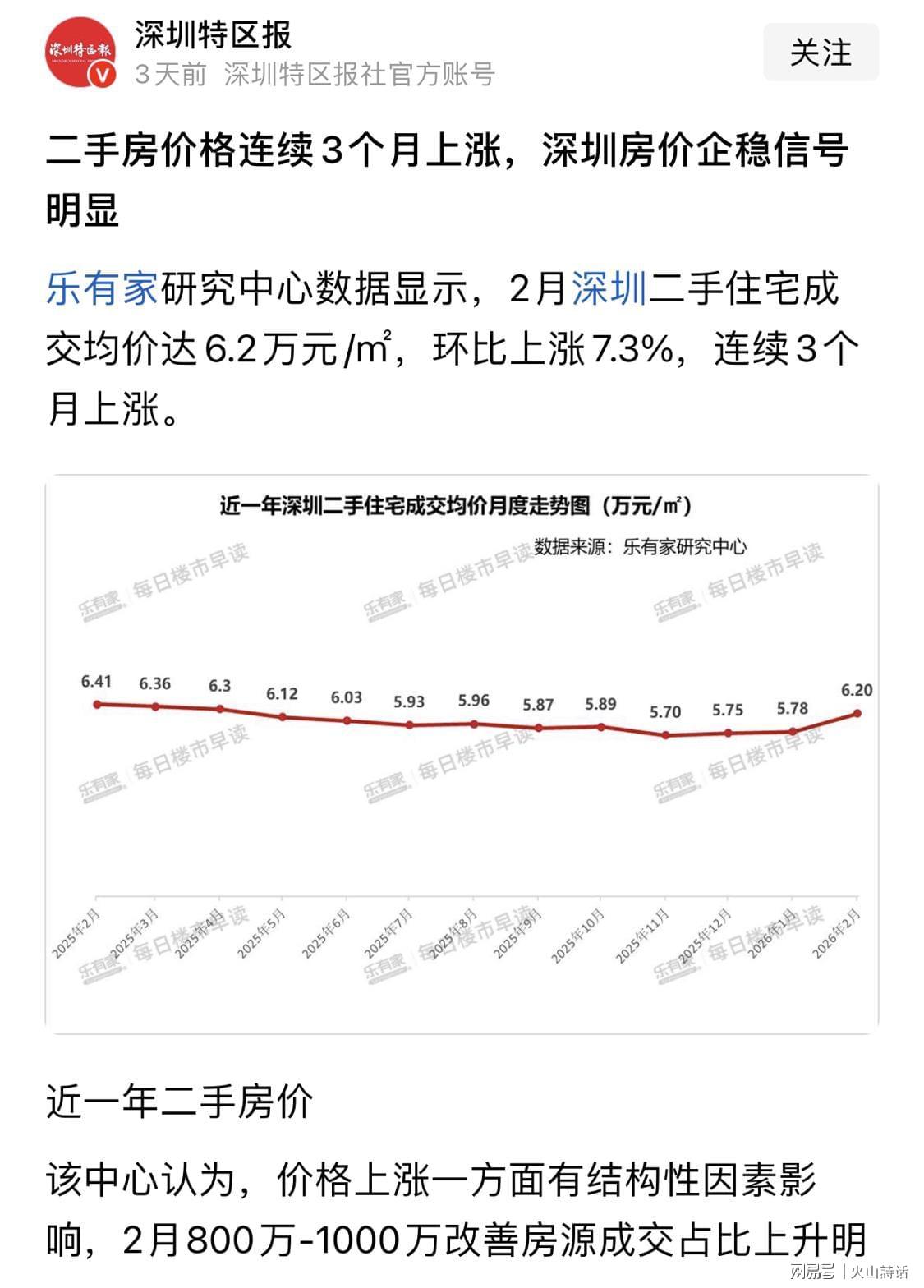博鱼-熬了800多天，从660万降到345.8万！深圳一业主卖房经历引关注