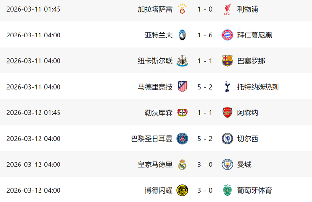 博鱼体育-0-3!英超6队0胜成笑柄:曼城+切尔西惨败,就阿森纳有望进8强