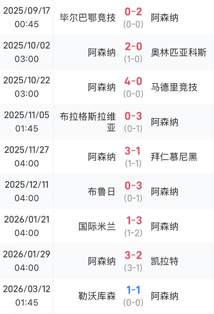 博鱼官网-热闻|哈弗茨点球绝平旧主!阿森纳1-1勒沃库森,欧冠8连胜终结